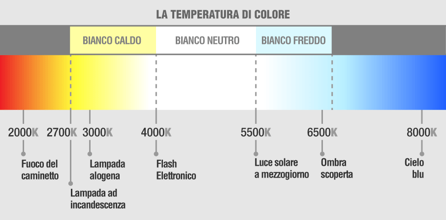 temperatura del colore lampadina smart