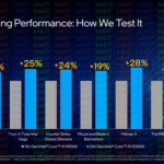 Intel entra nella 12a generazione e presenta i processori desktop Alder Lake 8