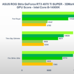 Recensione ASUS ROG Strix GeForce RTX 4070 Ti SUPER: una "quasi" RTX 4080 ad alto profilo 10