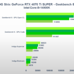 Recensione ASUS ROG Strix GeForce RTX 4070 Ti SUPER: una "quasi" RTX 4080 ad alto profilo 24