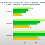 Recensione ASUS ROG Strix GeForce RTX 4070 Ti SUPER: una "quasi" RTX 4080 ad alto profilo 13
