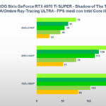 Recensione ASUS ROG Strix GeForce RTX 4070 Ti SUPER: una "quasi" RTX 4080 ad alto profilo 19