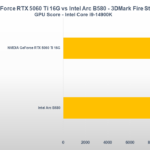 NVIDIA GeForce RTX 5060 Ti 16 GB vs Intel Arc B580 12 GB: gaming, consumi e prezzi 4