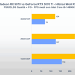 AMD Radeon RX 9070 VS NVIDIA GeForce RTX 5070 Ti: gaming, consumi e prezzi 16